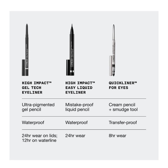 NWOT- Clinique High Impact Gel Tech Eyeliner- Beaming Beige - Picture 10 of 10